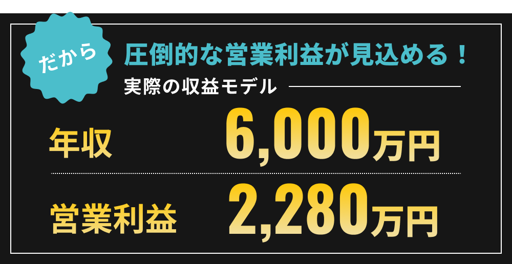圧倒的な営業利益が見込める! 実際の収益モデル 年収6,000万円 営業利益2,280万円