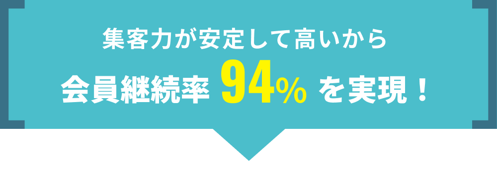集客力が安定して高いから会員継続率94%を実現！